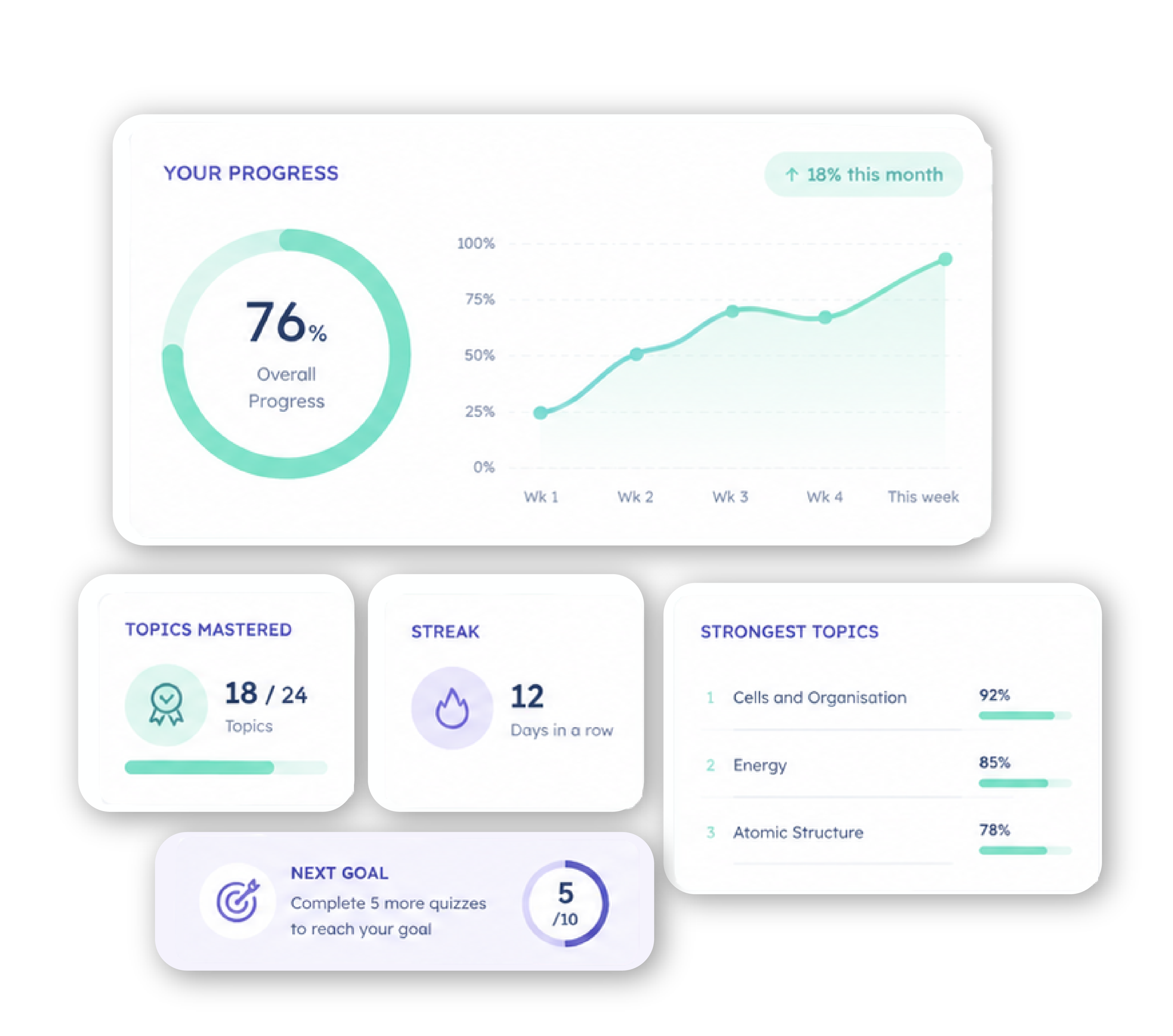 KayScience student progress dashboard